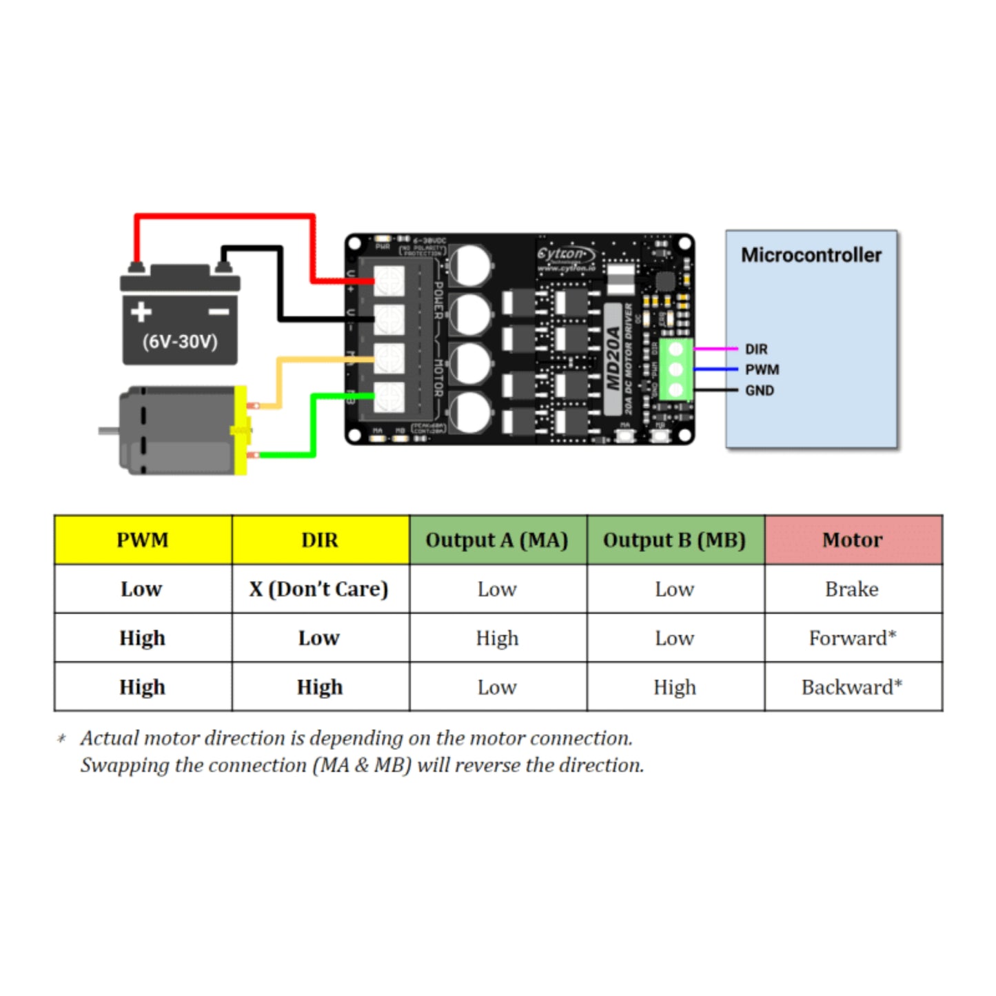 Cytron 20 Amp 6V-30V DC Motor Driver