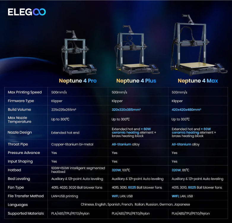 ELEGOO Neptune 4 Plus | Neptune 4 Max