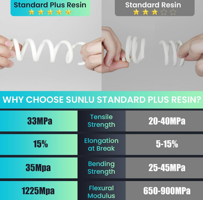 Sunlu Standard Plus Resin