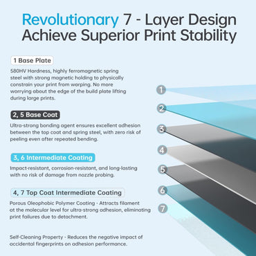 BIQU CryoGrip Pro Glacier Buildplate for Ender 3 Series