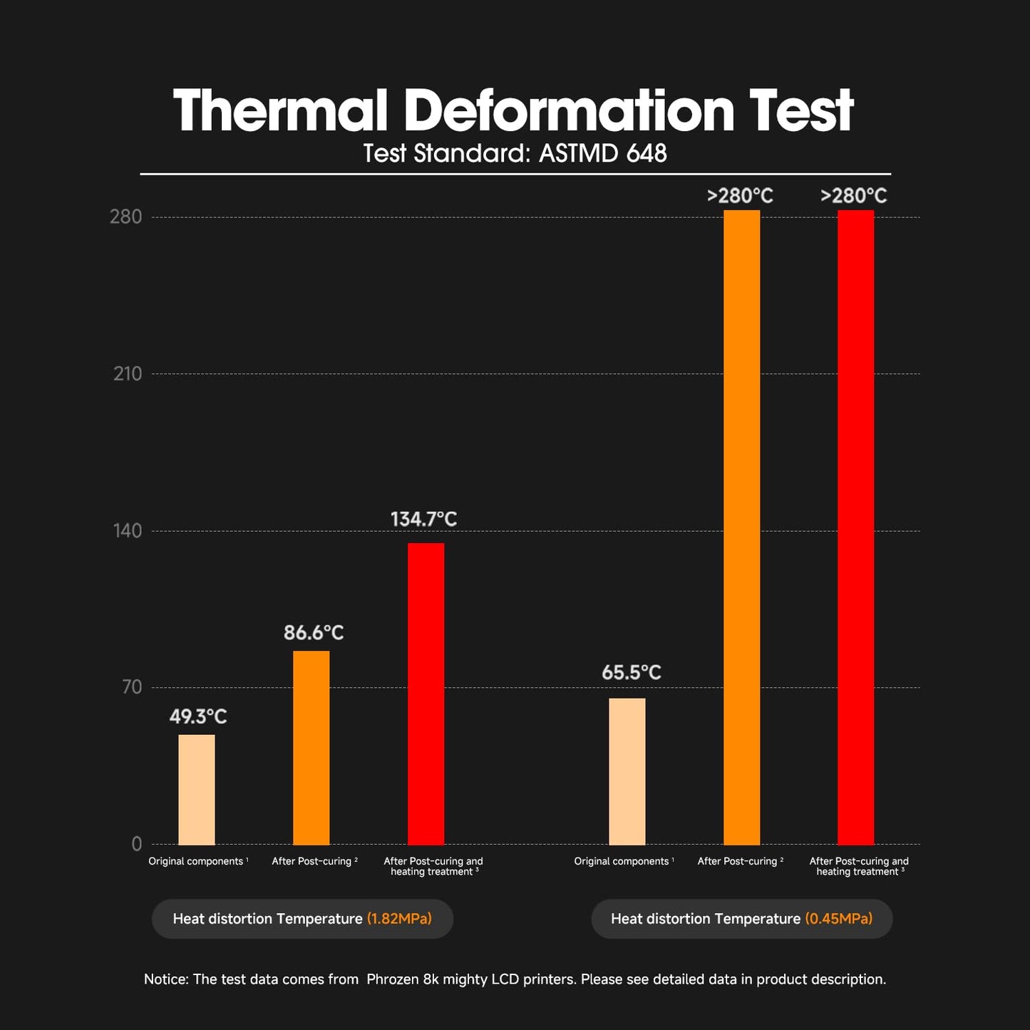 Esun HT100 High Temperature Magpie Grey 3D Printer Resin
