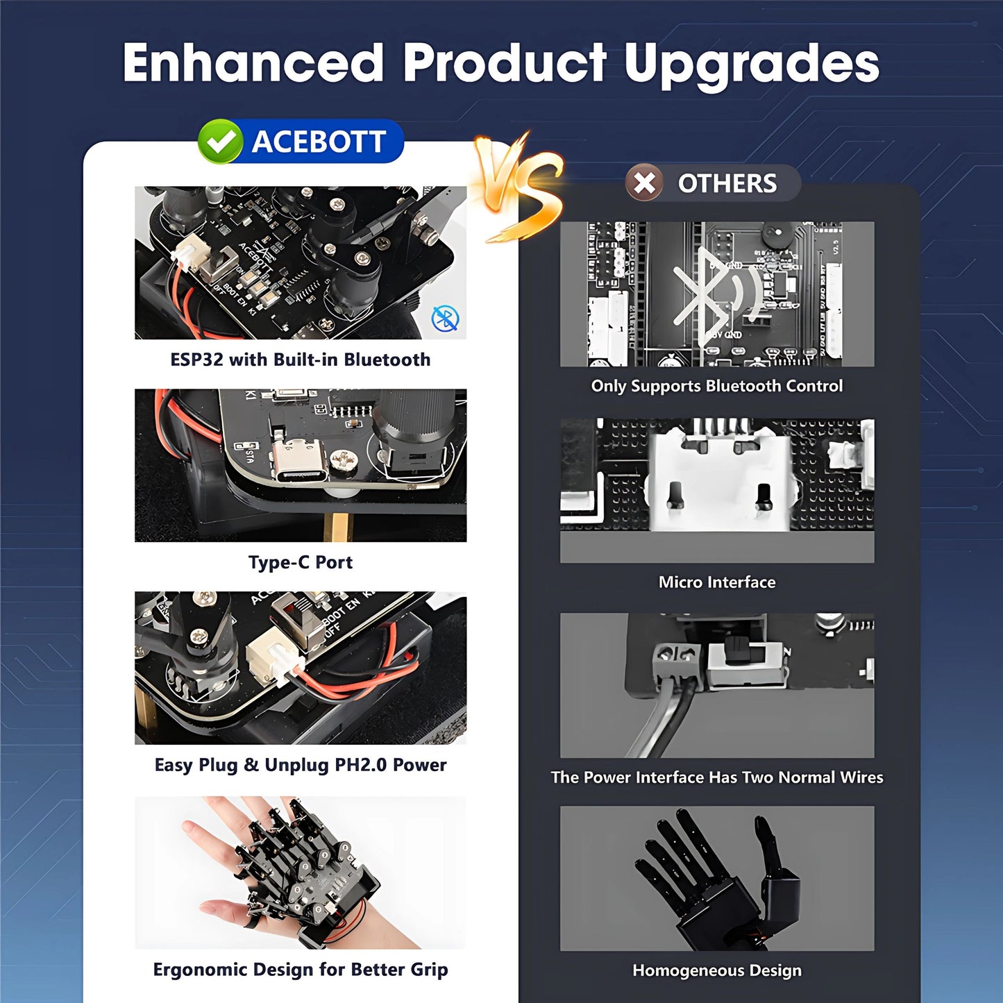 ACEBOTT ESP32 Motion-Sensing Glove