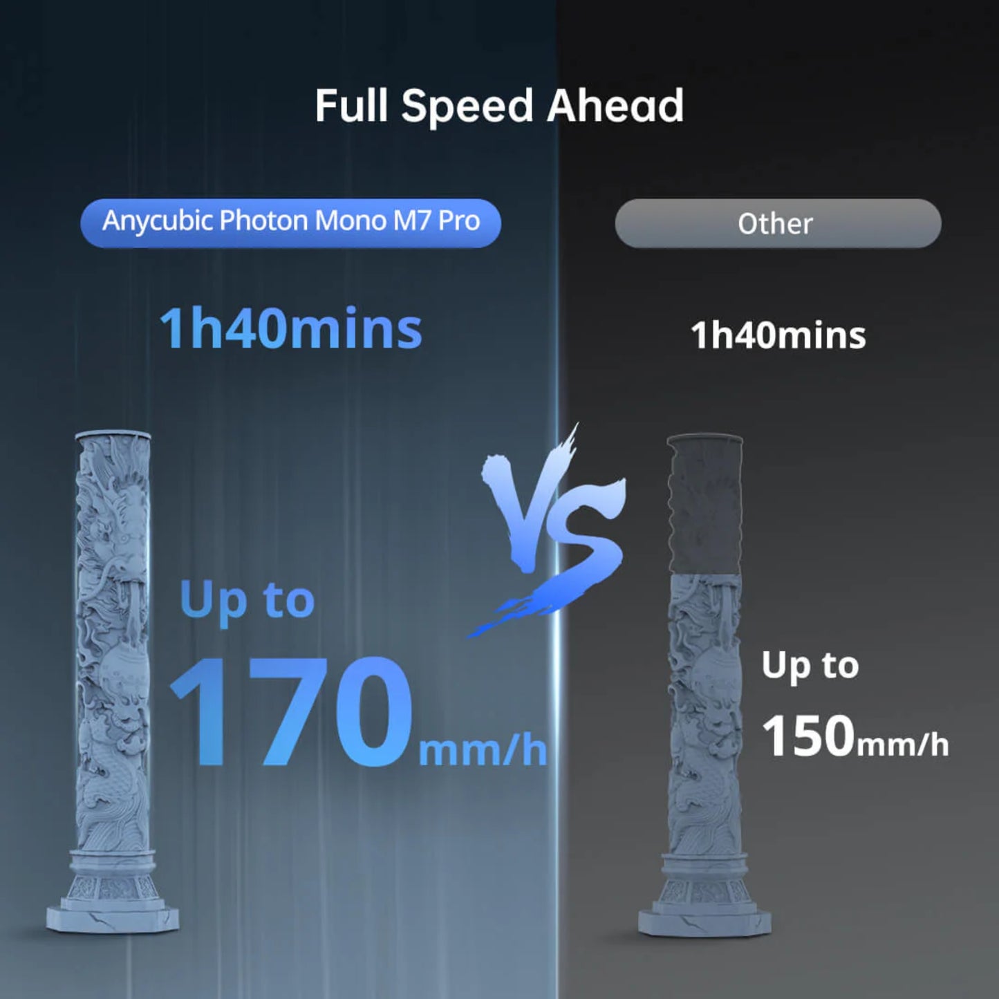 Anycubic Photon Mono M7 Pro 3D Printer EU