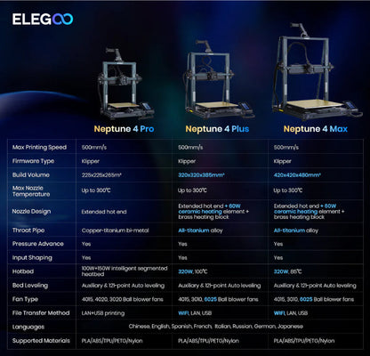 ELEGOO Neptune 4 Plus | Neptune 4 Max