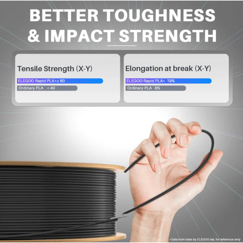 Elegoo Rapid PLA+ Filament