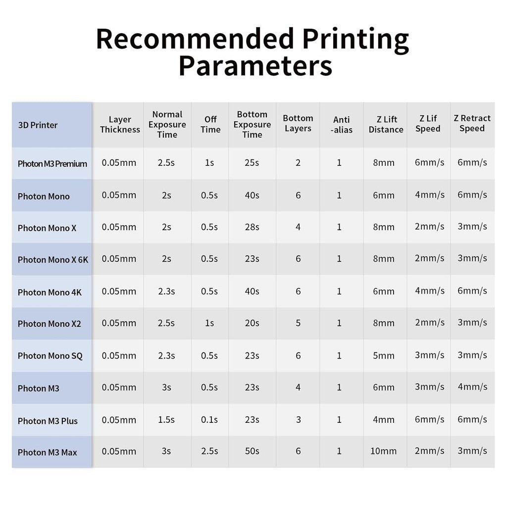 Anycubic Tough Resin 2.0